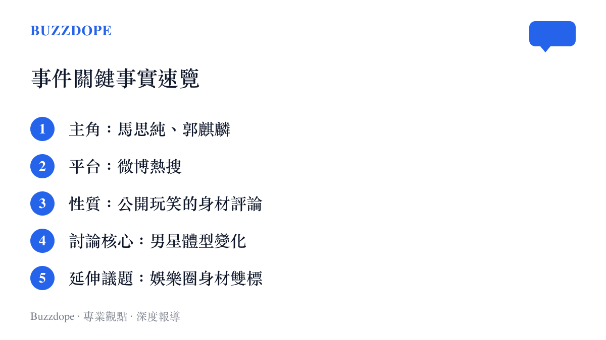 馬思純調侃郭麒麟變瘦登上微博熱搜的關鍵事實整理