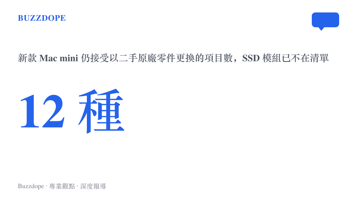 統計圖卡呈現新款 Mac mini 支援文件中仍有 12 種零件可用二手原廠件更換，SSD 模組則被移出清單