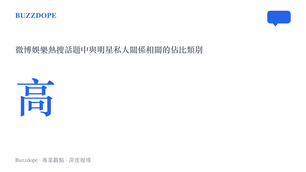 微博娛樂熱搜中明星私人關係話題佔比高的統計圖卡