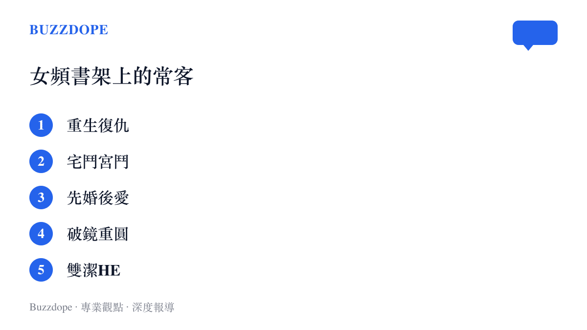 清單圖卡列出女頻言情小說常見的五種題材關鍵詞，包括重生復仇、宅鬥宮鬥、先婚後愛、破鏡重圓與雙潔HE