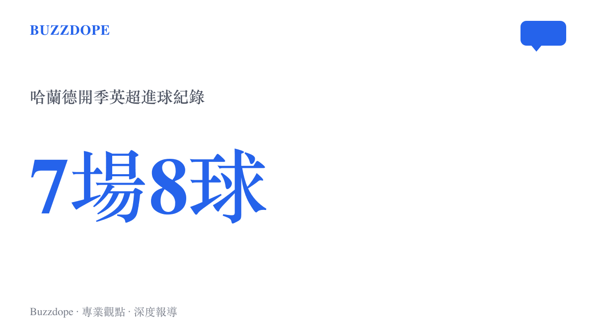 統計圖卡呈現哈蘭德在2026-27賽季英超開季七場比賽踢進八球的進球紀錄