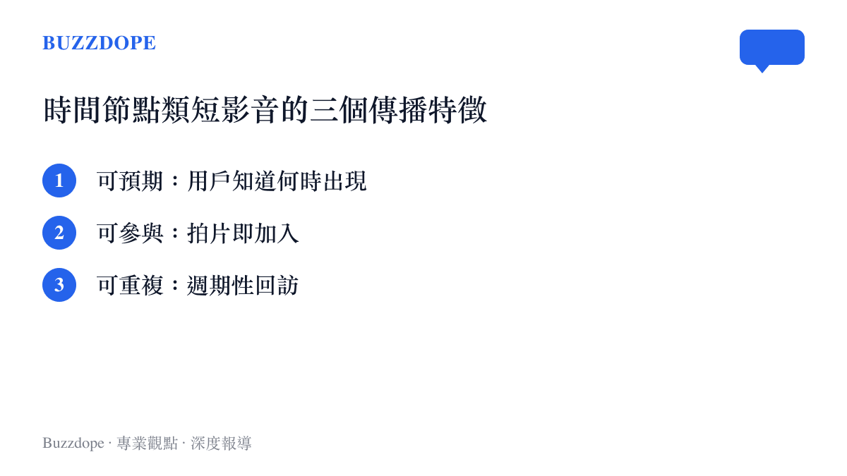 時間節點類短影音具備可預期、可參與、可重複三大傳播特徵的圖卡