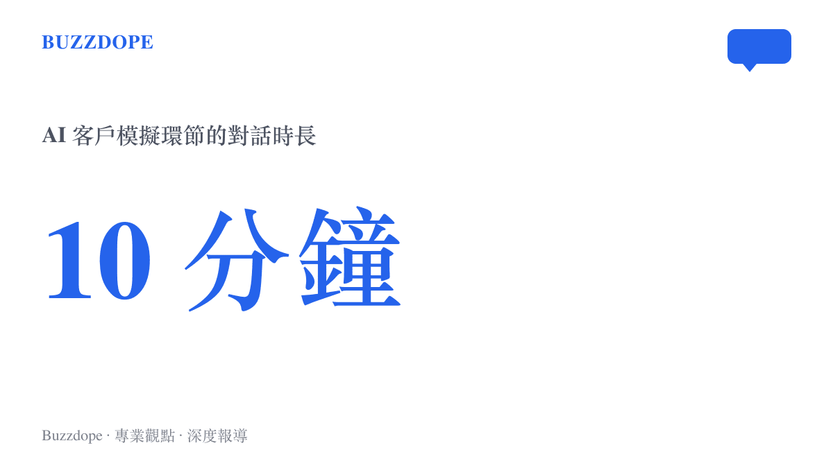 統計圖卡呈現麥肯錫新增的AI客戶模擬面試環節時長為十分鐘，並標註對話在真實辦公室進行的安排