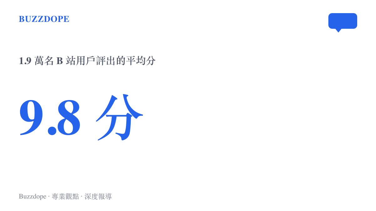 統計圖卡呈現《記憶管理局》在B站獲得1.9萬名用戶評分、平均分數達9.8分的成績