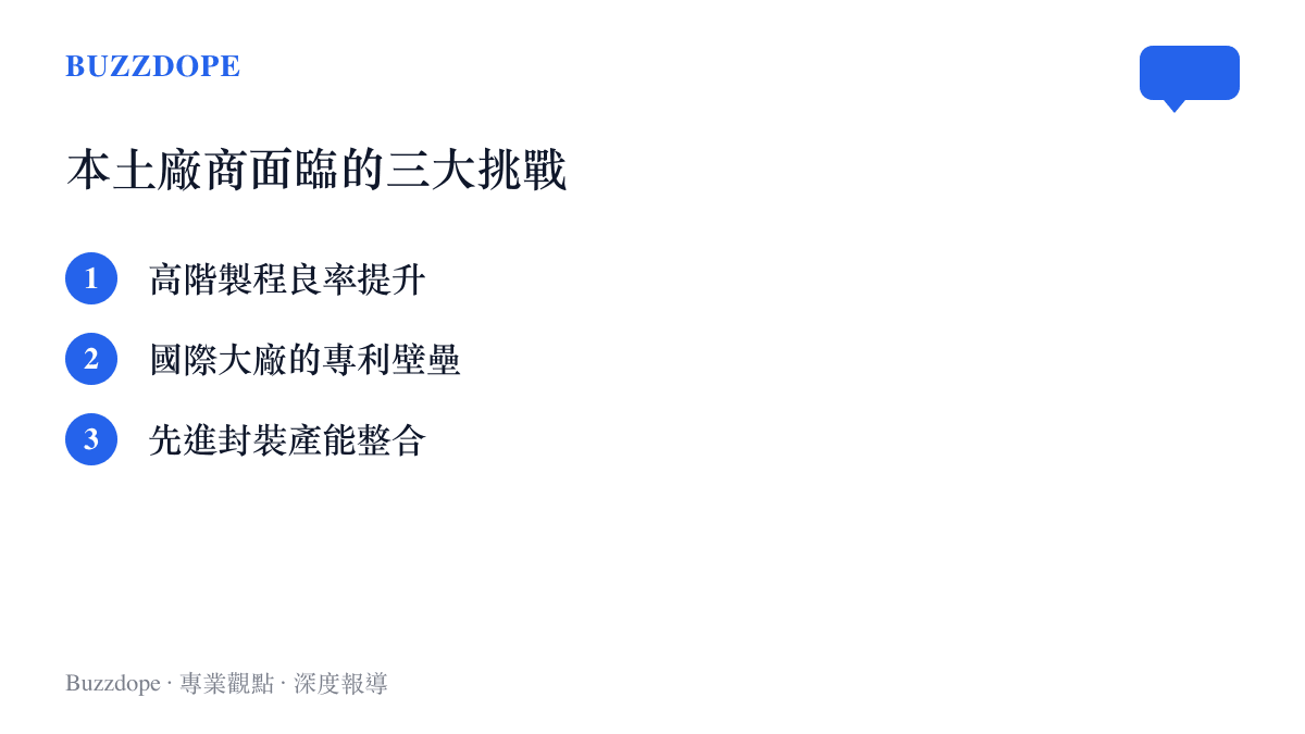 清單圖卡列舉中國本土存儲晶片廠商面臨的良率、專利與封裝產能三大挑戰