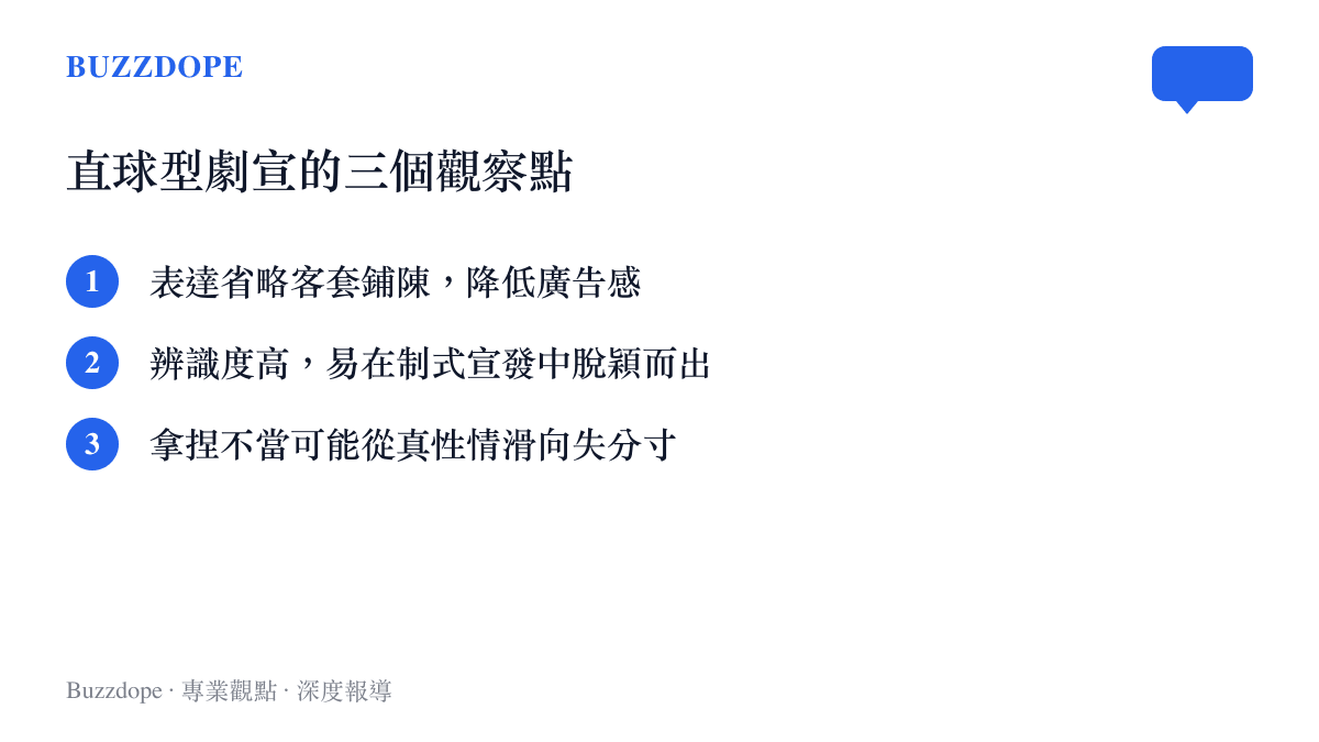 直球型劇宣的三個觀察點圖卡，整理直給式宣傳的特徵與風險