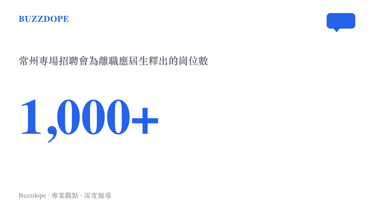 統計圖卡呈現常州專場招聘會為星宇離職應屆生釋出超過一千個崗位