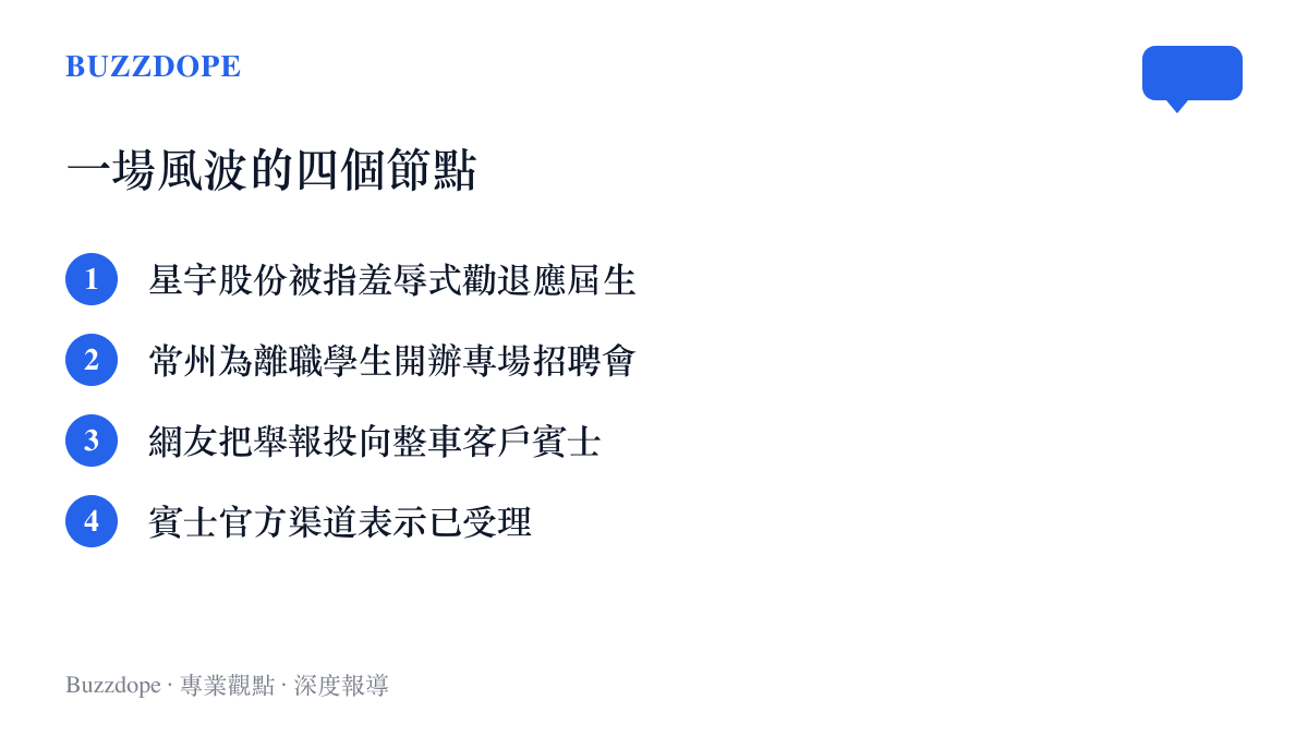 清單圖卡列出星宇事件的四個節點：勸退爭議、常州專場招聘會、舉報轉向賓士官方渠道、賓士受理