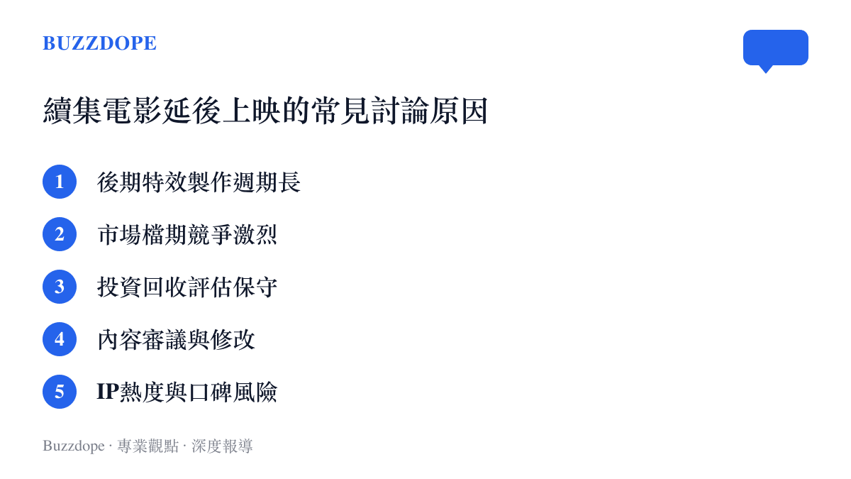整理續集電影延後上映常見原因的清單圖卡，包含特效檔期投資審議與IP風險五項
