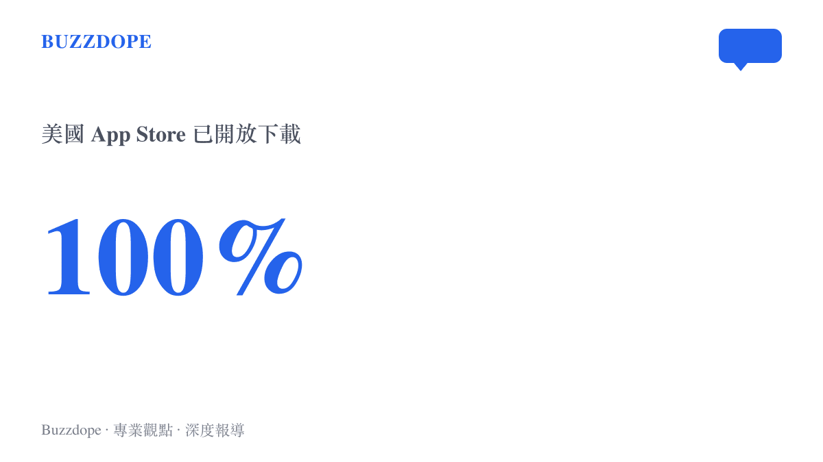 統計圖卡顯示 Facebook Creator Studio 目前已在美國 App Store 提供百分之百的開放下載狀態