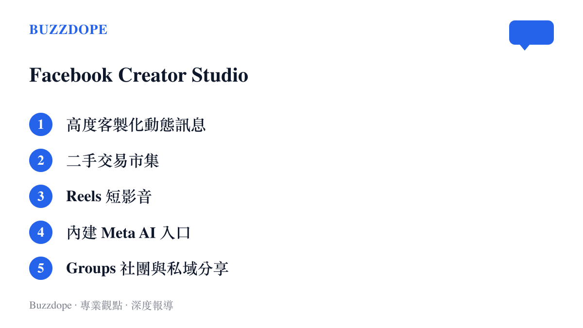 列出 Facebook Creator Studio 應用程式主打的功能項目，包含動態訊息、短影音、市集與 AI 入口
