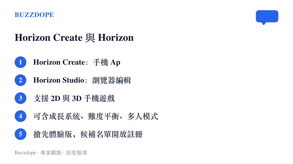 Meta 兩款新工具的分工整理：Horizon Create 在手機上以提示詞生成遊戲雛形，Horizon Studio 在瀏覽器中精修專案，並標註支援 2D 與 3D 遊戲、多人模式與搶先體驗候補登記