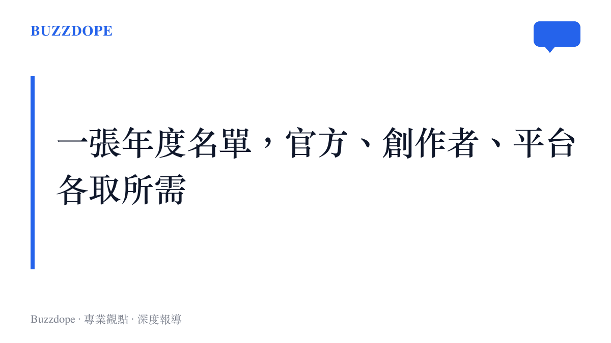 圖卡呈現年度作者評選同時滿足遊戲官方宣傳需求、創作者認證與商業機會、平臺內容流量三方的關係