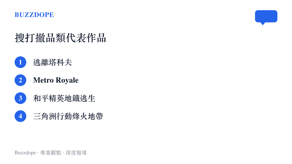 圖卡列出搜打撤玩法近十年的四個代表作品，從二〇一七年的逃離塔科夫、Metro Royale 到和平精英地鐵逃生與三角洲行動烽火地帶