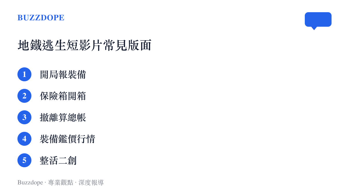 圖卡列舉地鐵逃生短影片常見的五種版面，包含開局報裝備、保險箱開箱、撤離算總帳、裝備鑑價行情與整活二創