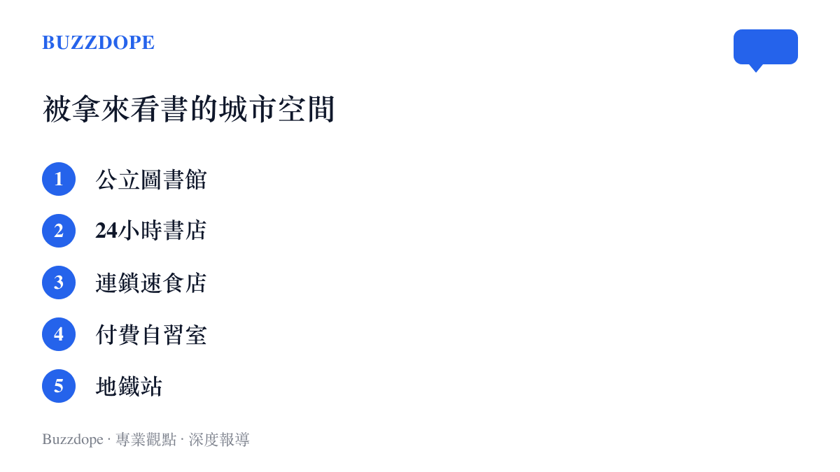 清單圖卡列出五種被當成閱讀場所的城市空間：公立圖書館、24小時書店、連鎖速食店、付費自習室與地鐵站