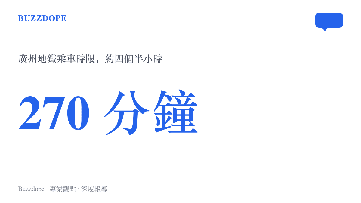 統計圖卡呈現廣州地鐵270分鐘的乘車時限規定，在付費區停留超過此時間，出站須補交線網最高票價15元