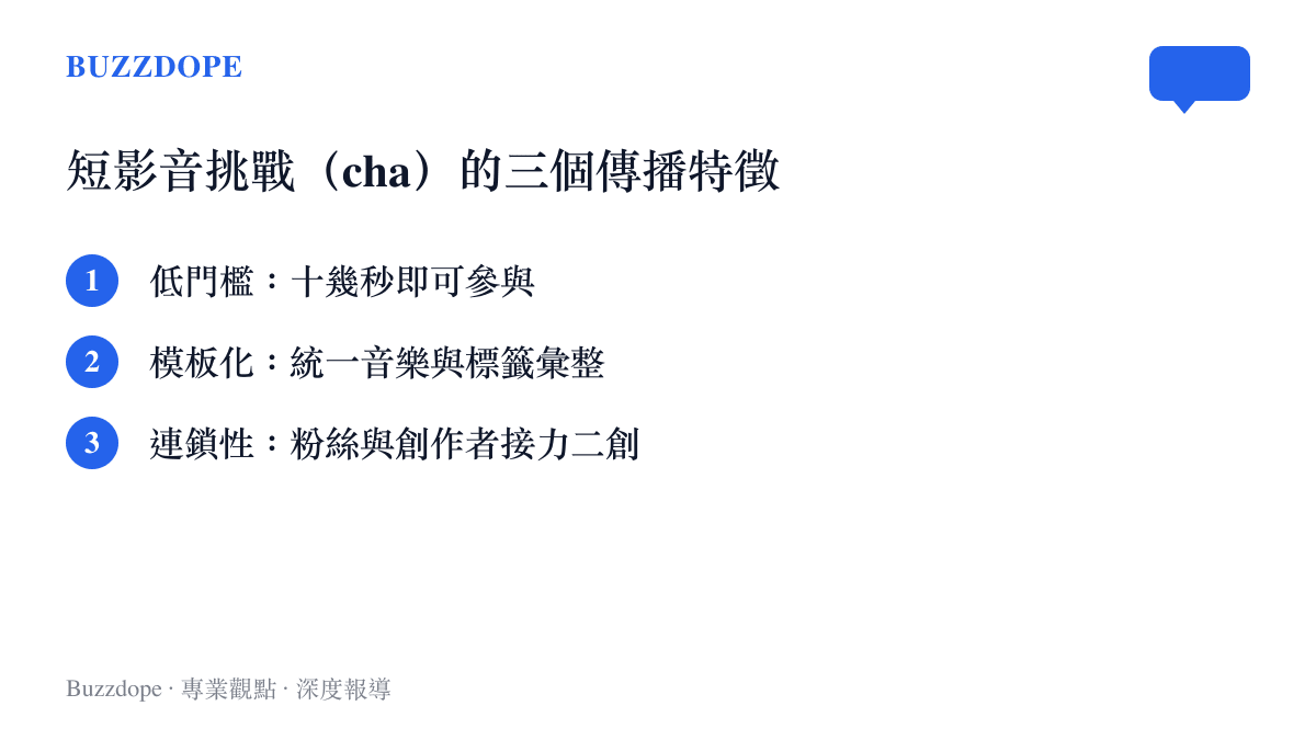 短影音舞蹈挑戰的三個傳播特徵示意圖，涵蓋低門檻、模板化與連鎖性