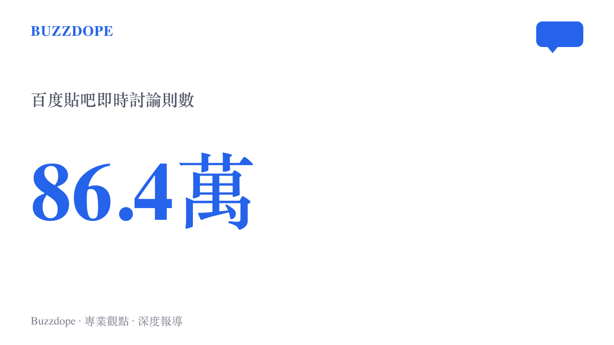 統計圖卡呈現微軟遊戲插播廣告專利話題在百度貼吧累積超過八十六萬則即時討論