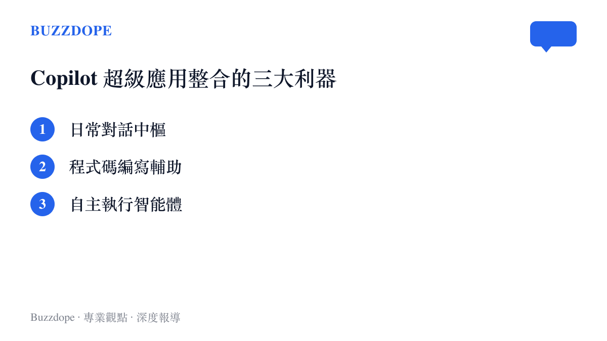 清單圖卡列出微軟超級應用整合的三大核心功能：日常對話中樞、程式碼編寫輔助以及自主執行智慧體。