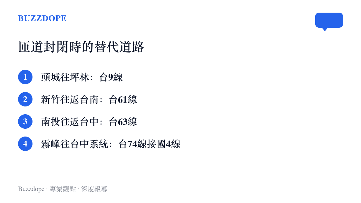 清單圖列出匝道封閉期間的四條替代道路，包含臺9線、臺61線、臺63線與臺74線銜接國4線的路線