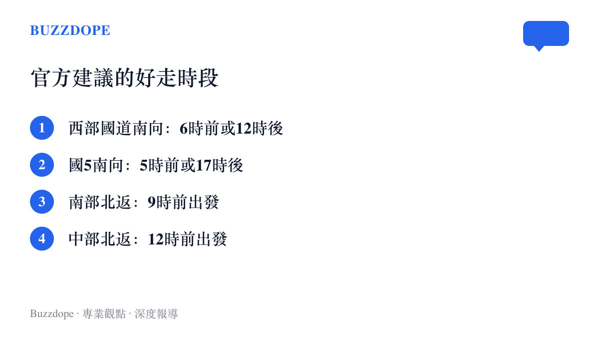 清單圖列出高公局建議的中秋連假好走時段，包含西部國道南向、國5南向與南北返程的建議出發時間