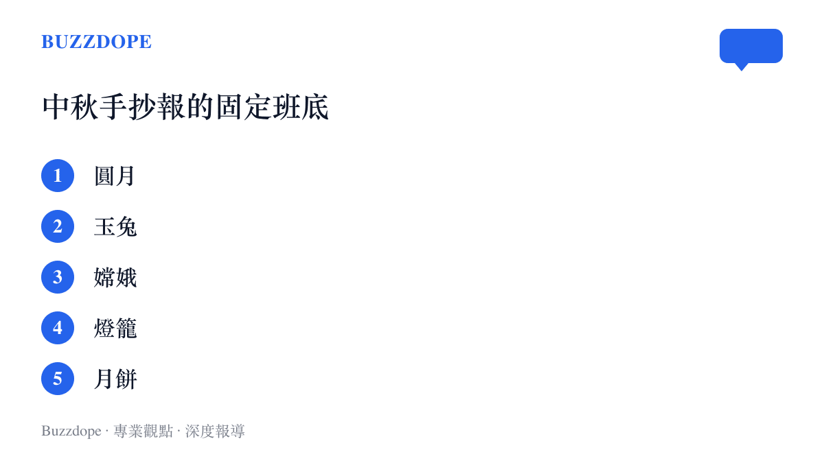 中秋手抄報畫面上最常出現的五個元素：圓月、玉兔、嫦娥、燈籠與月餅，幾乎每張紙都至少畫上其中三樣