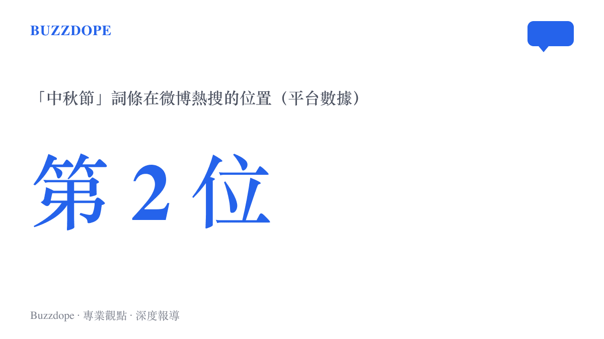 數據圖卡呈現「中秋節」一詞在微博熱搜榜列第二位，說明一個節日名稱本身即成為熱搜話題