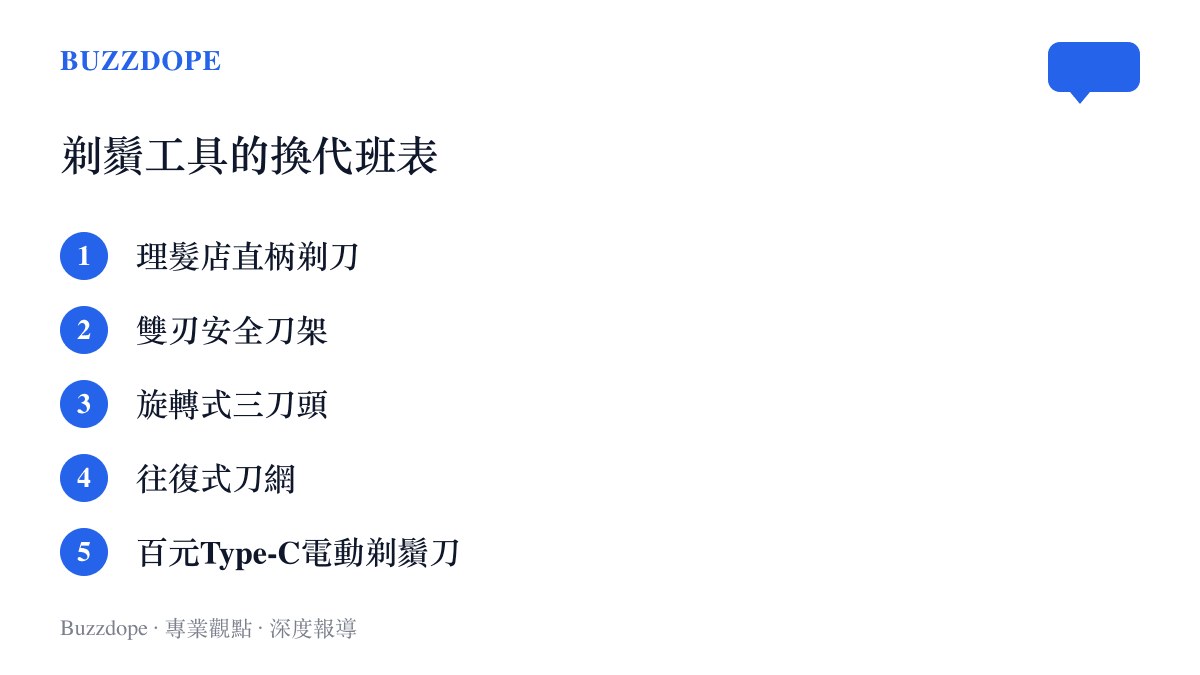 清單圖卡列出剃鬚工具的五個世代，從理髮店直柄剃刀、雙刃安全刀架、旋轉式三刀頭、往復式刀網一路排到百元Type-C電動剃鬚刀