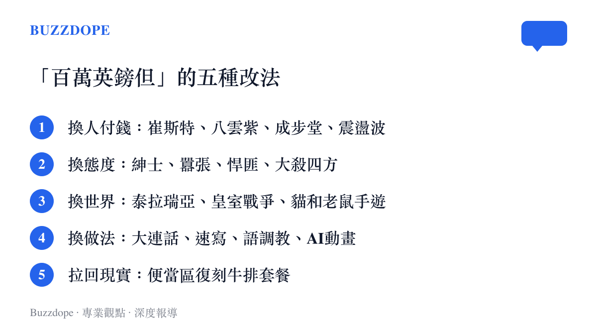 清單呈現五種改編方向：換人付錢的崔斯特與八雲紫、換態度的紳士與悍匪、換世界的泰拉瑞亞與皇室戰爭、換做法的大連話與AI動畫、拉回現實的牛排便當復刻
