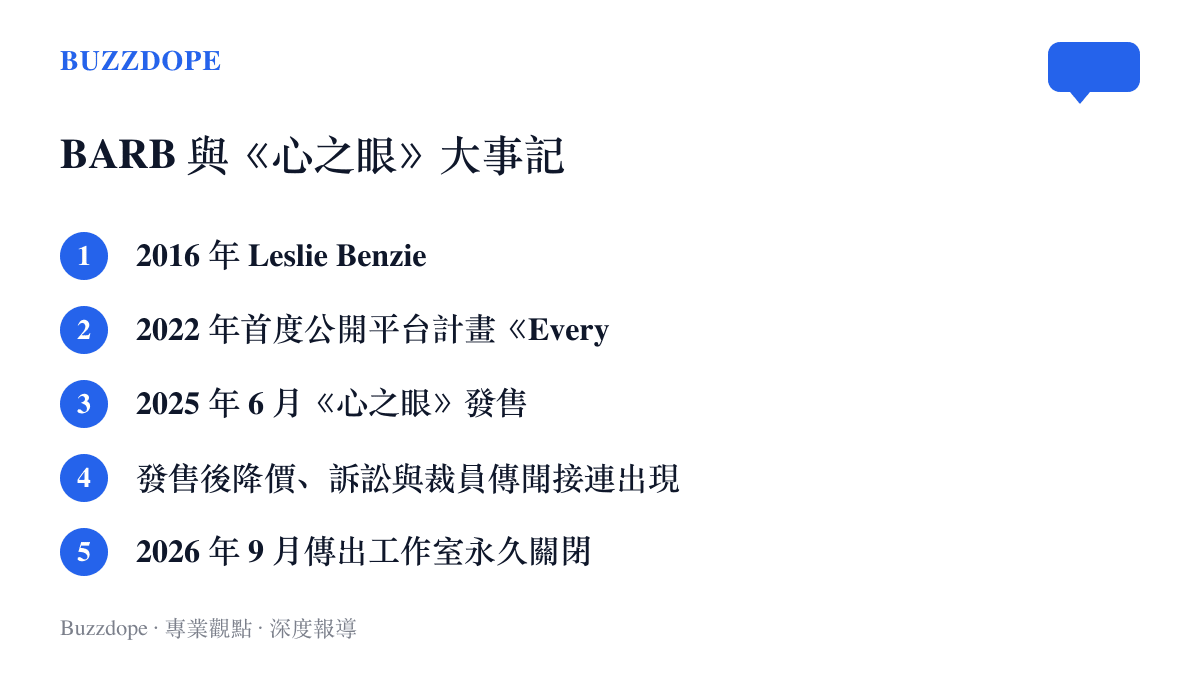 Build a Rocket Boy 的五個關鍵節點按年份排開，從 Benzies 離開 Rockstar、《Everywhere》公開、《心之眼》發售、爭議連環爆出，到 2026 年 9 月傳出永久關閉