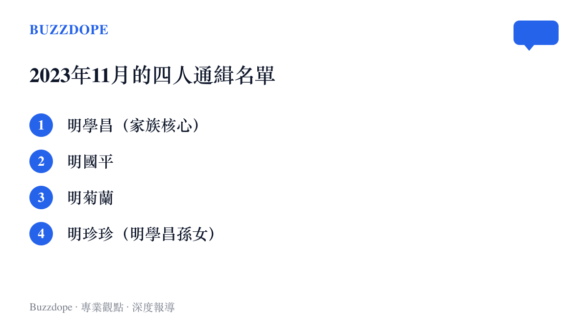 清單圖卡列出2023年11月溫州市公安局懸賞通緝的果敢明家四人：明學昌、明國平、明菊蘭，以及明學昌的孫女明珍珍