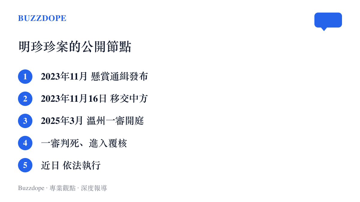 清單圖卡按時間順序整理明珍珍案的五個公開節點：懸賞通緝發布、移交中方、2025年3月溫州一審開庭、死刑判決與覆核，以及近日依法執行