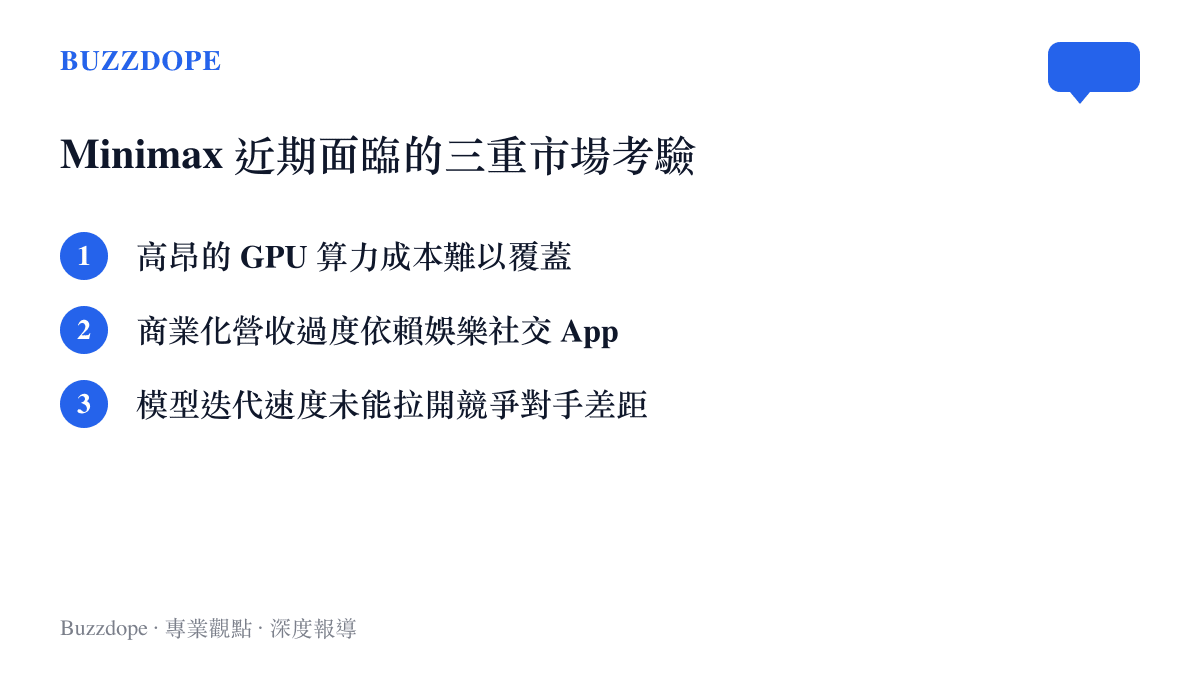 圖卡列舉 Minimax 面臨的高昂算力成本、娛樂 App 營收依賴與模型迭代速度等三項市場考驗