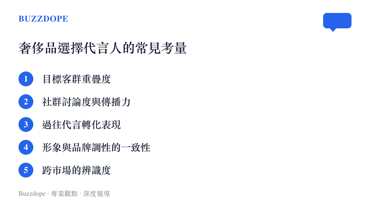 奢侈品選擇代言人時綜合考量的五項常見指標清單圖卡