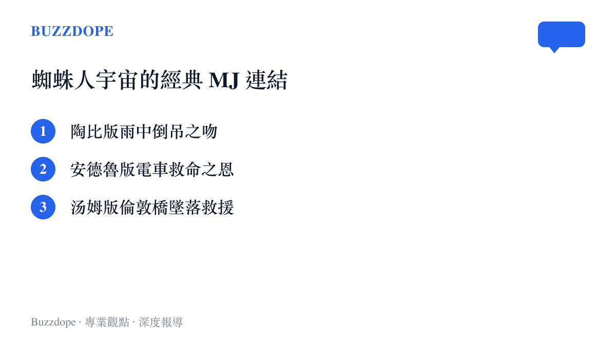 清單圖卡列舉三個不同世代的蜘蛛人電影中，主角與 MJ 的經典浪漫動作場面