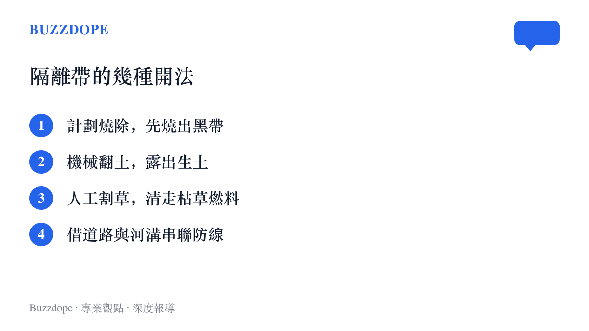 清單圖列出開設草原防火隔離帶的四種做法：計劃燒除燒出黑帶、機械翻土露出生土、人工割草清除燃料，以及借用道路河溝串聯防線