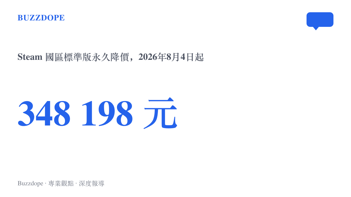 魔物獵人荒野在Steam國區的標準版售價自2026年8月4日起由348元永久調降至198元，降幅超過四成