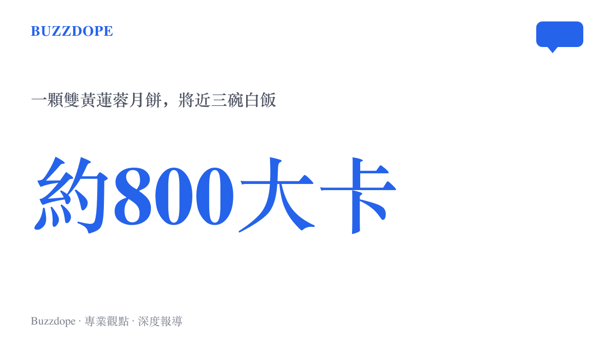 統計圖呈現一顆雙黃蓮蓉月餅的熱量約八百大卡，相當於將近三碗白飯的份量