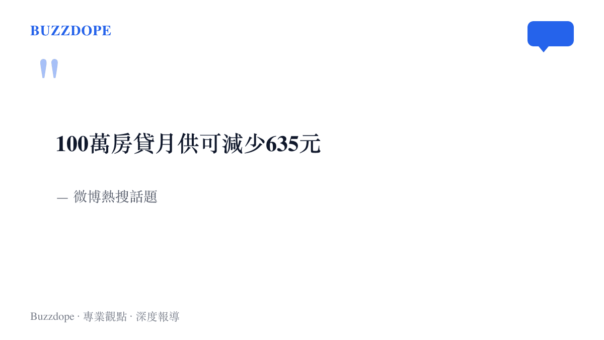 引言圖卡呈現微博熱搜話題「100萬房貸月供可減少635元」的原文，話題出自對房貸利率調整後月供變化的試算報導