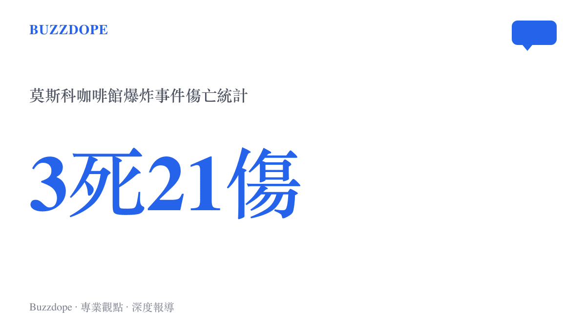 莫斯科咖啡館爆炸事件的官方傷亡統計數據，顯示3人死亡與21人受傷