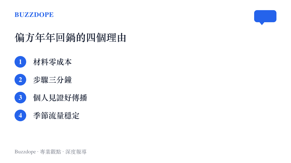 偏方年年回鍋的四個理由：材料零成本、步驟三分鐘、個人見證好傳播與季節性流量穩定