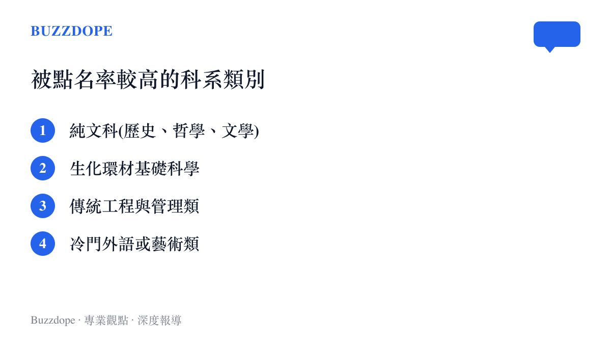 列出網友勸退討論中點名率較高的純文科、生化環材、傳統工程管理與冷門外語藝術四大科系類別。
