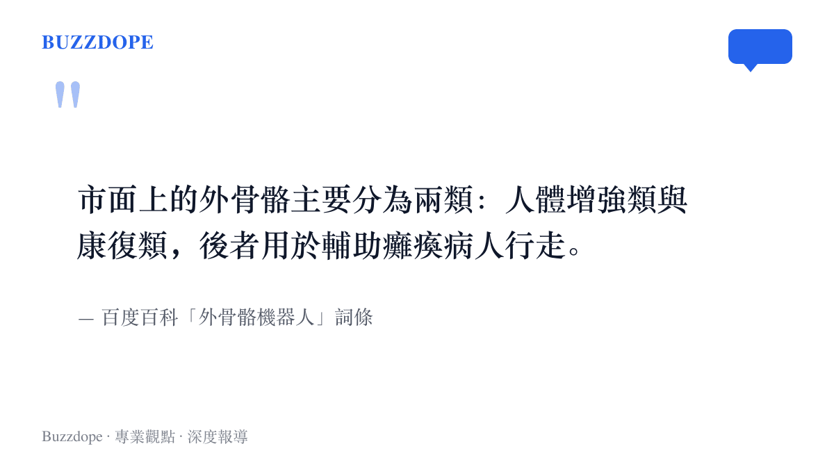 引言圖卡摘錄百科詞條說明外骨骼機器人分為人體增強類與康復類兩種