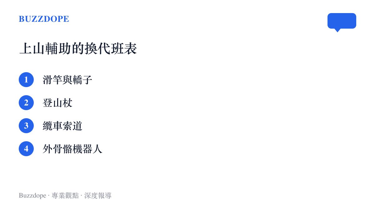 清單圖卡依序列出滑竿與轎子、登山杖、纜車索道、外骨骼機器人四代上山輔助裝備