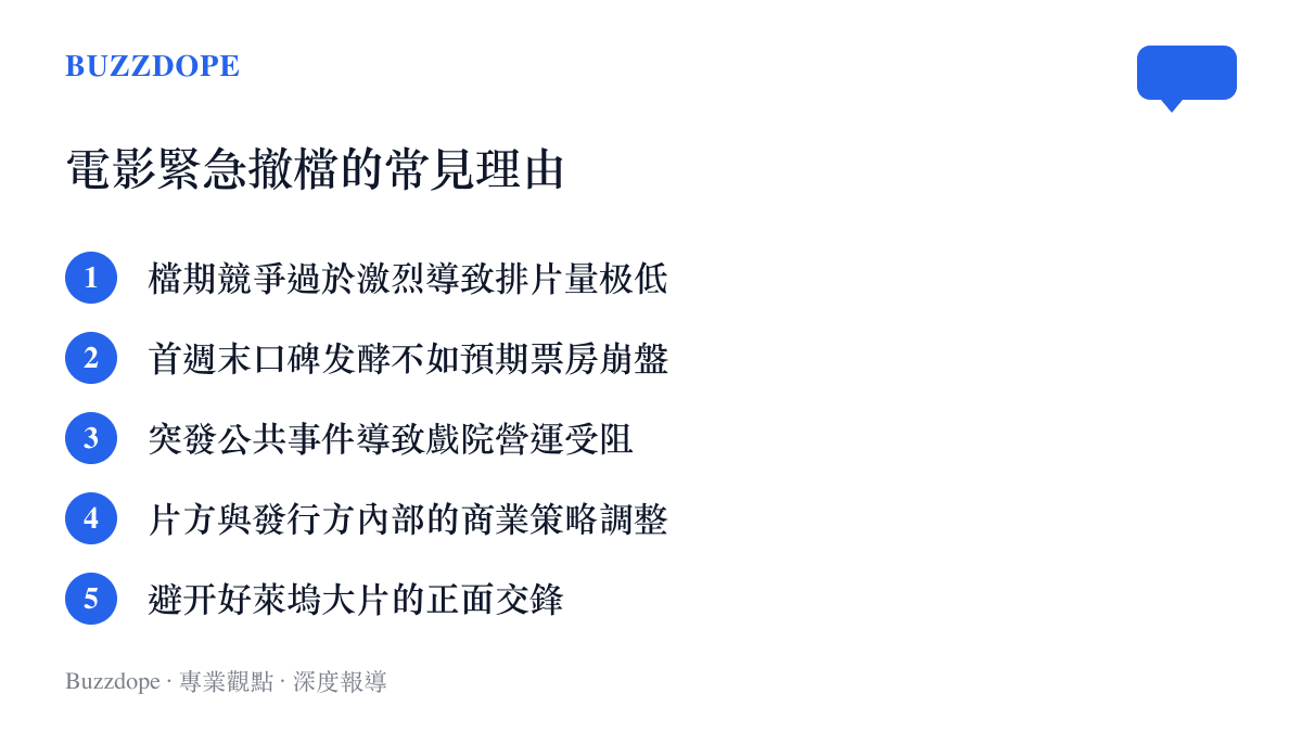列舉電影發行方決定將作品緊急撤出檔期時最常對外宣稱的五項商業與市場因素