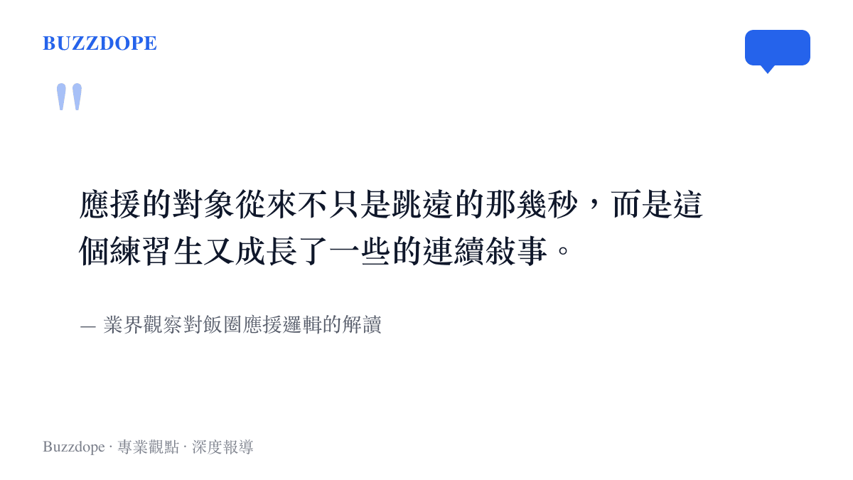飯圈應援向體育賽事延伸的引言卡，說明粉絲應援的對象是養成敘事而非單一瞬間