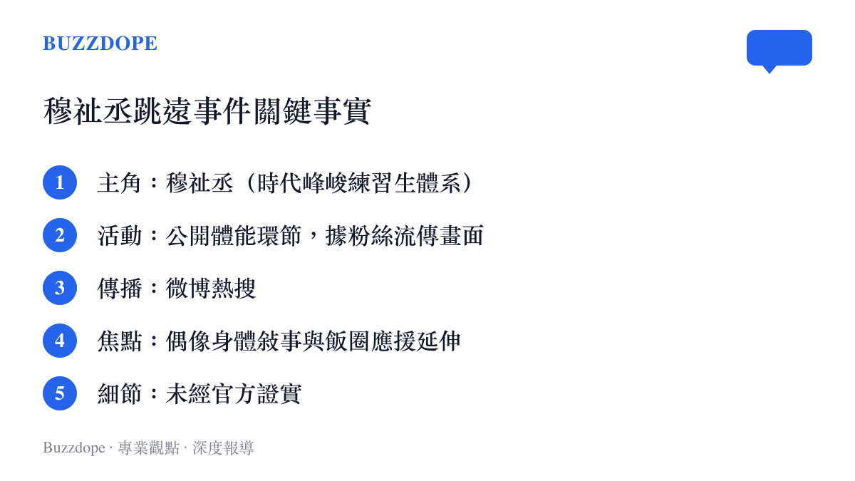 穆祉丞跳遠事件關鍵事實條列卡，整理主角、活動類型、傳播平臺與討論焦點