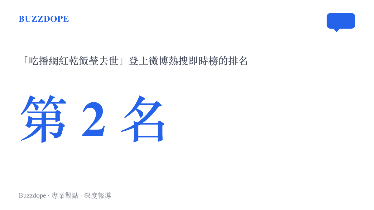 微博熱搜即時榜上「喫播網紅乾飯瑩去世」詞條一度排在第二名的排名數據