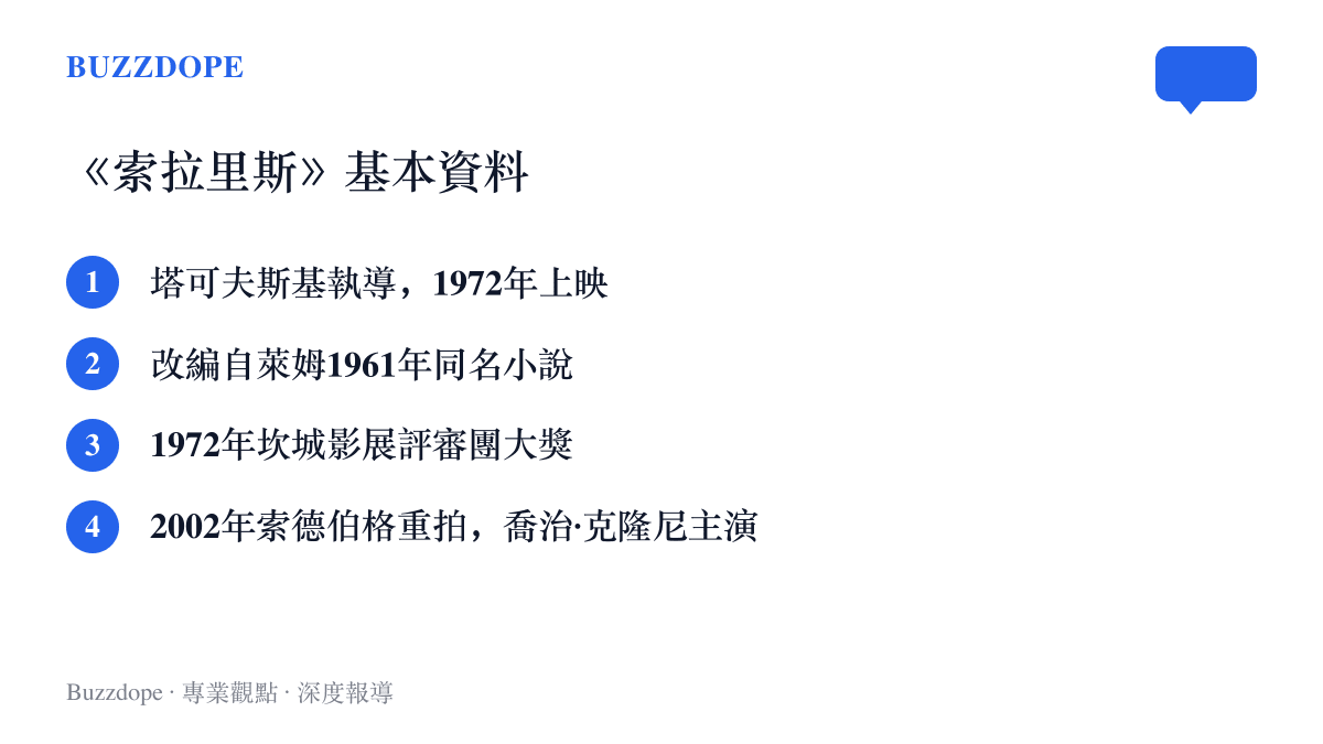 清單圖卡整理電影《索拉裏斯》的基本資料，涵蓋導演與上映年份、原著小說出處、坎城獎項與2002年重拍版訊息